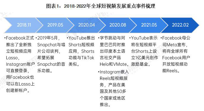 绍兴Tiktok推广 第5张