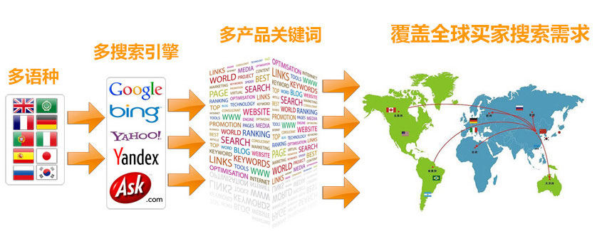 绍兴谷歌SEO优化 第3张